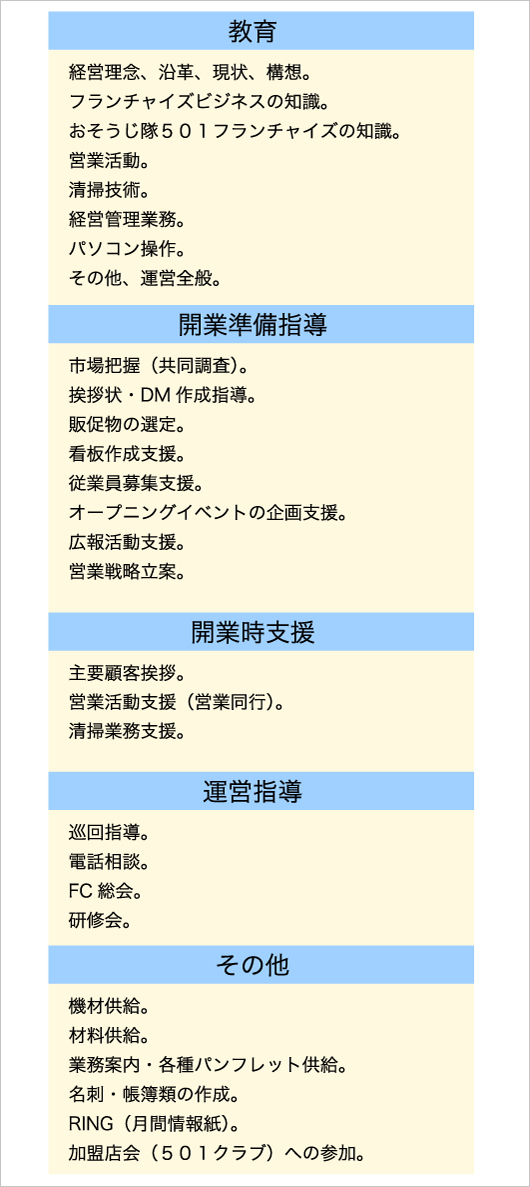 本部から提供されるもの